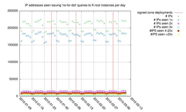 userfiles-image-k-root-priming-fig2(3).png