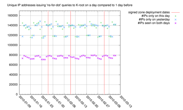 userfiles-image-k-root-priming-fig3a(2).png