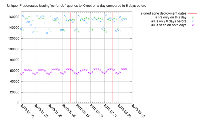 userfiles-image-k-root-priming-fig3c(2).png