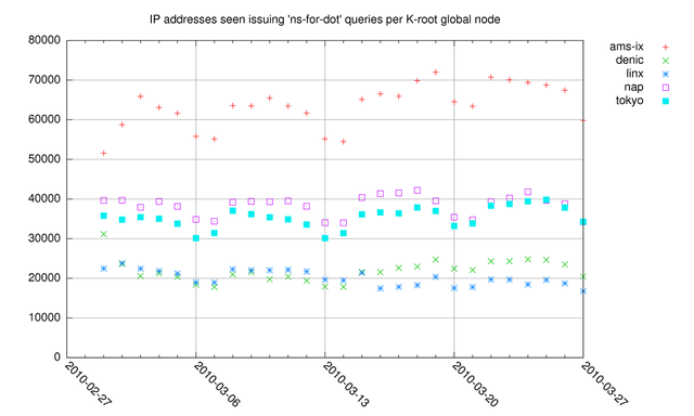 userfiles-image-priming-arpa-global-nodes(3).png