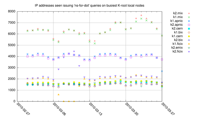 userfiles-image-priming-arpa-local-nodes.png