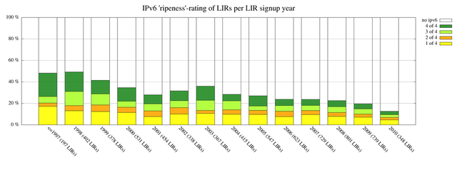 userfiles-image-v6ripeness-v6-ripeness-age.png