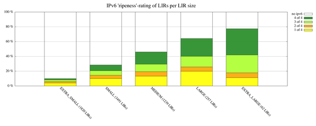 userfiles-image-v6ripeness-v6-ripeness-category.png