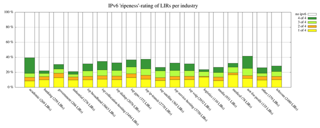 userfiles-image-v6ripeness-v6-ripeness-industry.png