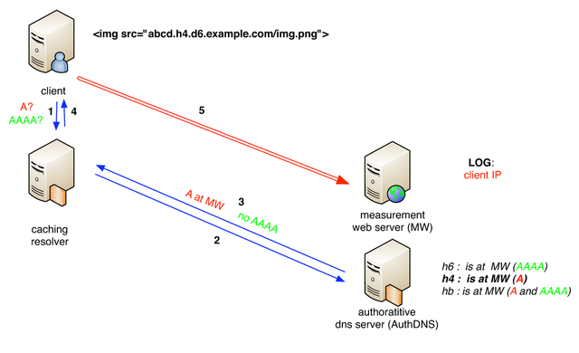 userfiles-image-v6webanddns-measure-web-client(1).png