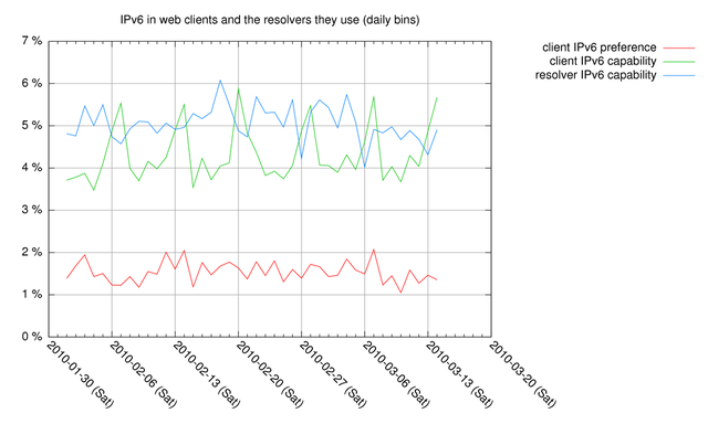 userfiles-image-v6webanddns-v6capable(1).png