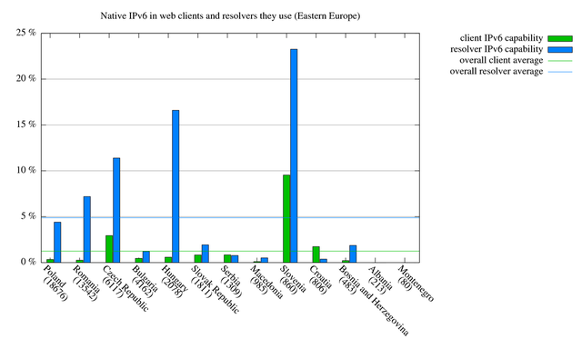 userfiles-image-v6webanddns-v6native-east(1).png