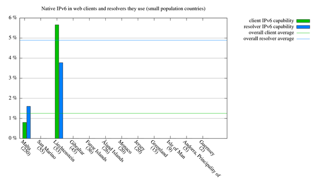 userfiles-image-v6webanddns-v6native-lowpop(1).png