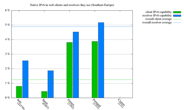 userfiles-image-v6webanddns-v6native-south(2).png