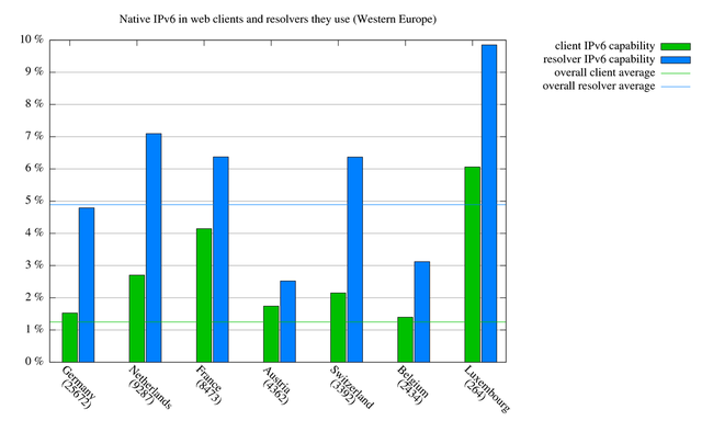 userfiles-image-v6webanddns-v6native-west(2).png