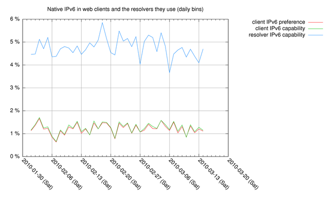 userfiles-image-v6webanddns-v6native.png