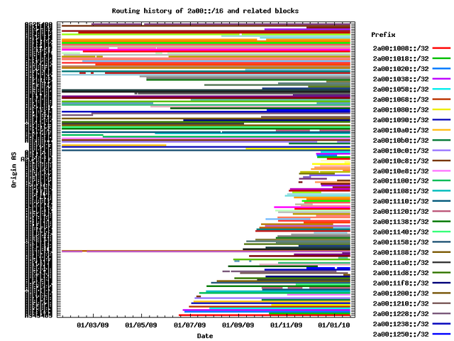 userfiles-ipv6-16.png