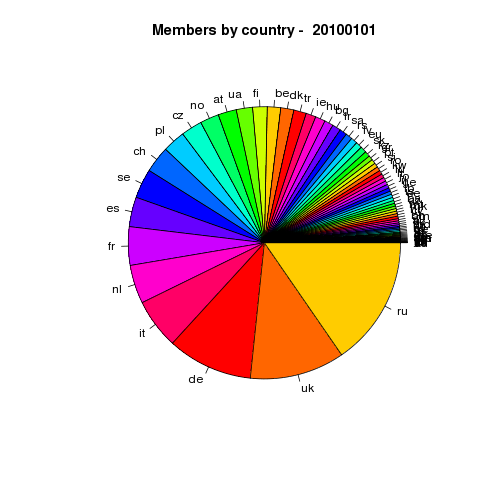 userfiles-membership-pie.png