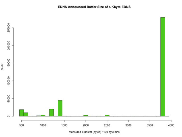 userfiles-replysize-edns4k.png