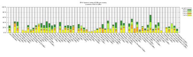 userfiles-v6-ripeness.png