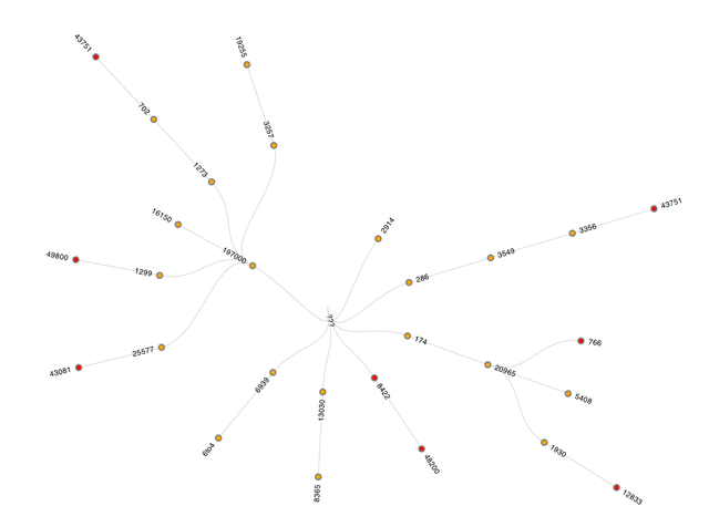 600+ traceroute6s to ns.ripe.net: failed traceroutes