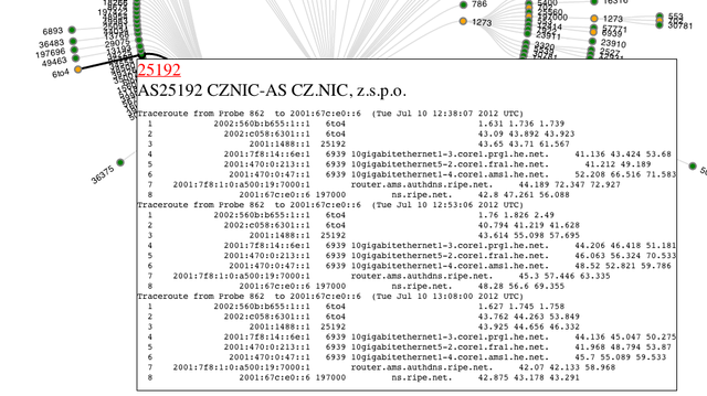 600+ traceroute6s to ns.ripe.net: raw traceroute results