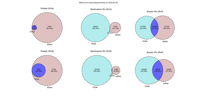 venn2 2015-01-01