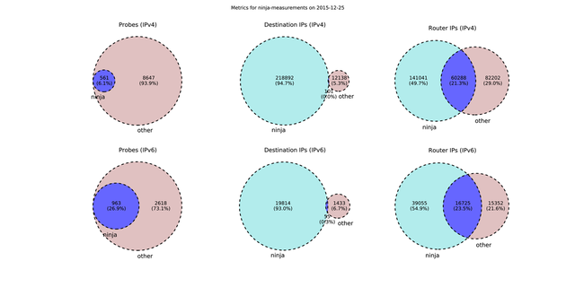 venn2 2015-12-25