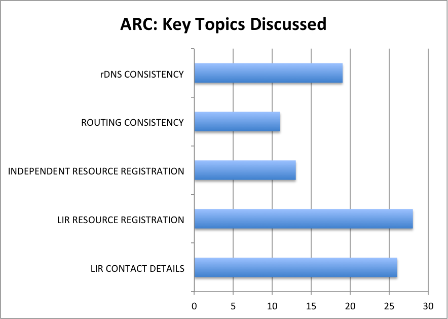 IPv4 Prefixes and ASNs