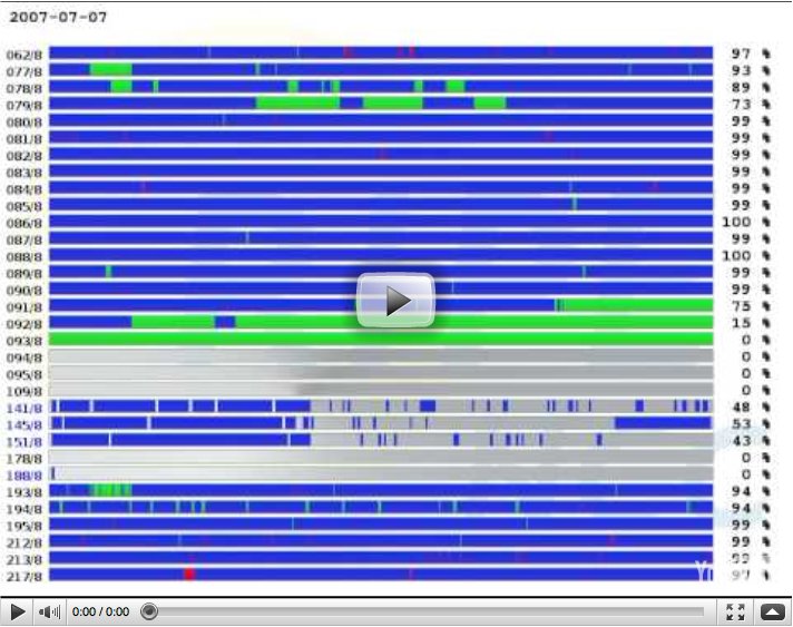 RIPE NCC assignments/allocations