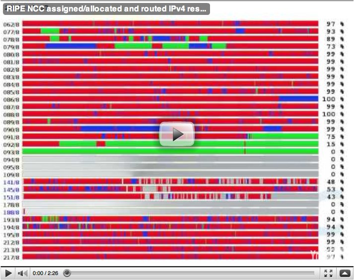 Routed RIPE NCC space vs. RIPE NCC assignments/allocations